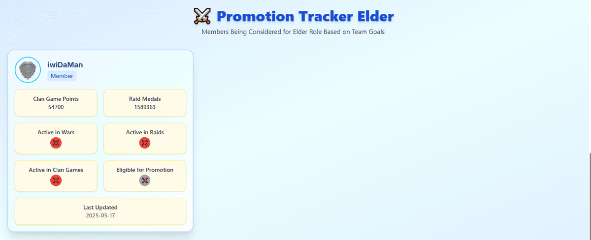Promote the Right Members