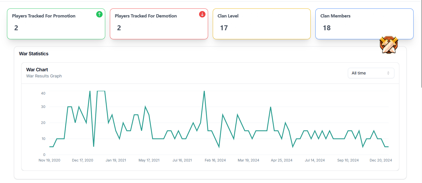 Analytics detail