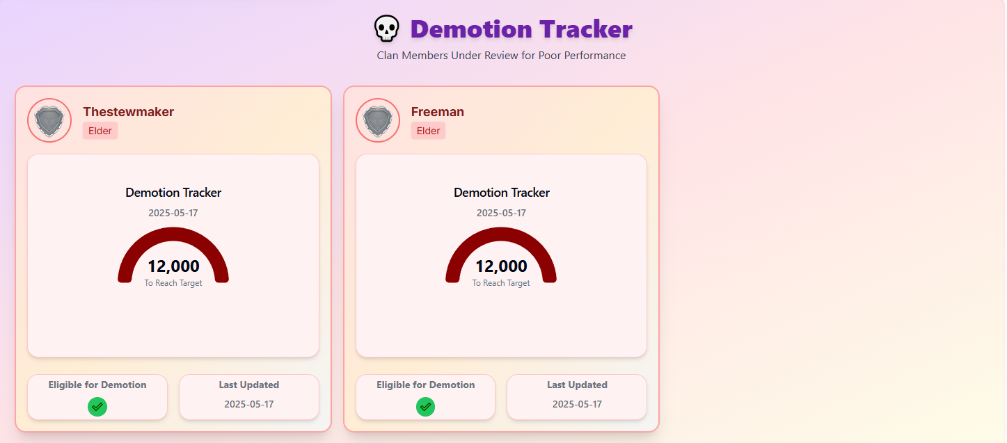 Analytics detail