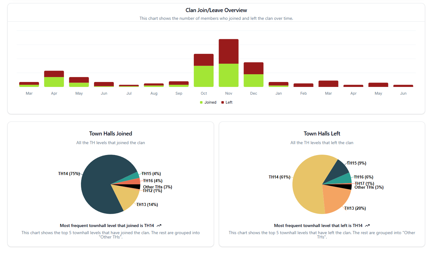 Analytics detail