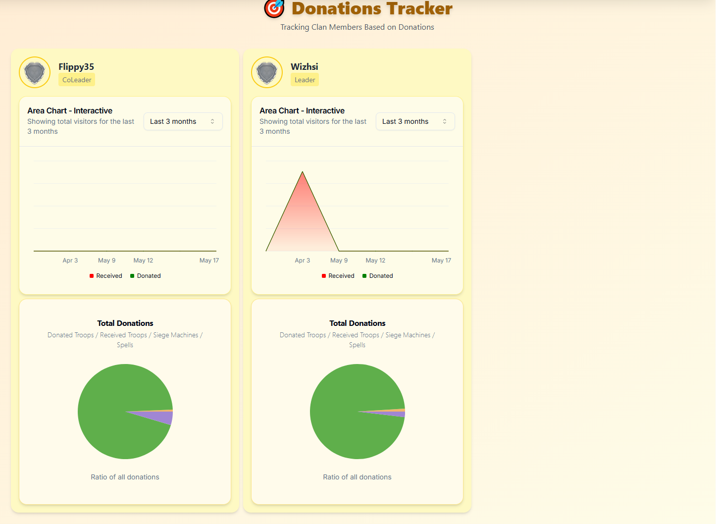 Analytics detail